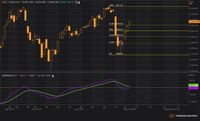 Mulai Memasuki Area Overbought, IHSG Berpotensi Melemah