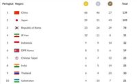 Perolehan Medali Indonesia dan Klasemen Asian Games 2018
