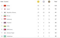 Perolehan Medali dan Klasemen Asian Games 2018: Indonesia Sudah 9 Emas