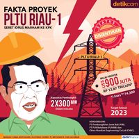 Fakta Proyek PLTU Riau yang Seret Idrus Marham ke KPK