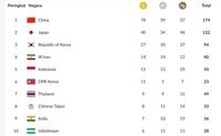 Perolehan Medali Indonesia dan Klasemen Asian Games 2018