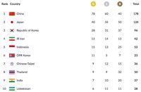 Perolehan Medali Indonesia dan Klasemen Asian Games 2018 Siang Ini