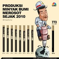 Efisiensi Rendah & BBM, Biang Kerok Merosotnya Laba Pertamina