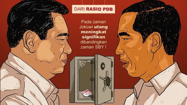 Gerindra Sindir Gali Lubang Tutup Lubang Utang Pemerintah