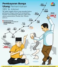 PKS: Ekonomi RI Memprihatinkan!