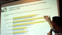 Lembaga survei Charta Politika Indonesia bersama Asumsi menggelar survei kepercayaan publik terhadap beberapa lembaga negara.