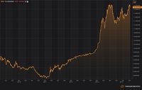 Rupiah Jauh Lebih Baik di Era SBY atau Jokowi? Ini Datanya
