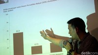 Survei digelar pada 23-26 Agustus 2018 melalui telepon. Survei diadakan di 8 kota besar, yaitu Medan, Jakarta, Bandung, Semarang, Yogyakarta, Surabaya, Makassar, dan Palembang, dengan jumlah responden 800 dari 8 kota besar. Survei bertema Rapor DPR itu sebenarnya untuk mengetahui kinerja dan citra DPR.
