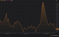 Rupiah Vs Dolar Singapura: Dari Rp 9.300 ke Rp 10.700/SGD!