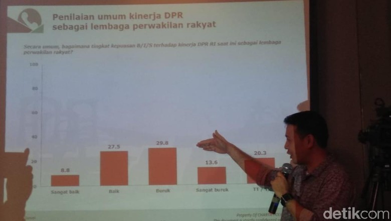 Charta Politika: TNI Paling Dipercaya Publik, Parpol Urutan Buncit Charta Politika: TNI Paling Dipercaya Publik, Parpol Urutan Buncit