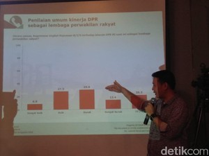 Charta Politika: TNI Paling Dipercaya Publik, Parpol Urutan Buncit