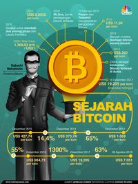 harta atm bitcoin