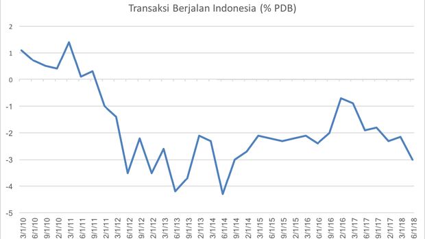 Lika-Liku B20, Seberapa Sakti Untuk Selamatkan Devisa RI?