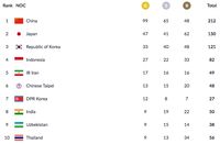 Perolehan Medali Indonesia dan Klasemen Asian Games 2018 Sore Ini