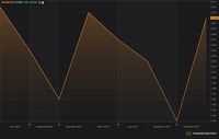 Grafik Pengangguran Argentina