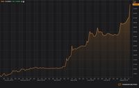 Grafik Pergerakan Peso Argentina