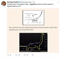 Grafik Peso Argentina