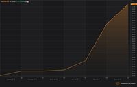 Grafik Inflasi Argentina
