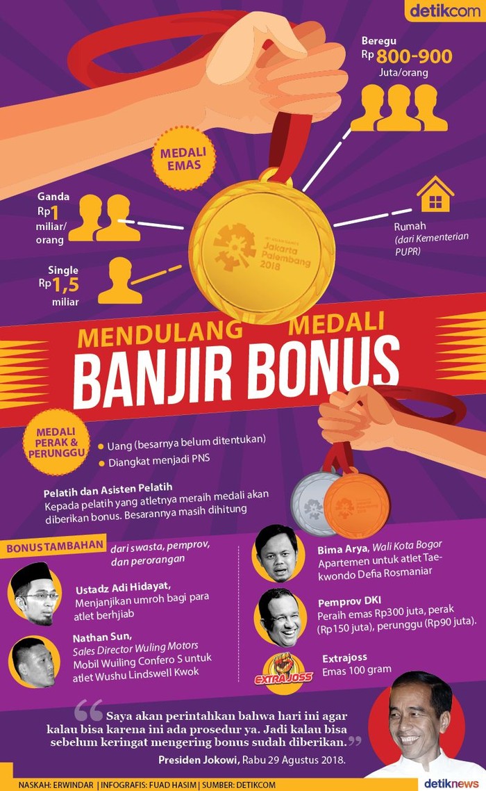 Tebar Bonus Atlet Asian Games Dari Apartemen Hingga Umroh