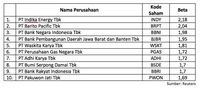 IHSG Tertekan, Hindari 10 Saham Ini!