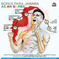 Media Asing Puji Jokowi atas Kesuksesan Asian Games 2018