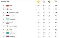 Indonesia Dipastikan Finis Keempat di Klasemen Asian Games 2018