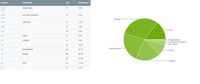 Android Nougat Masih Berkuasa