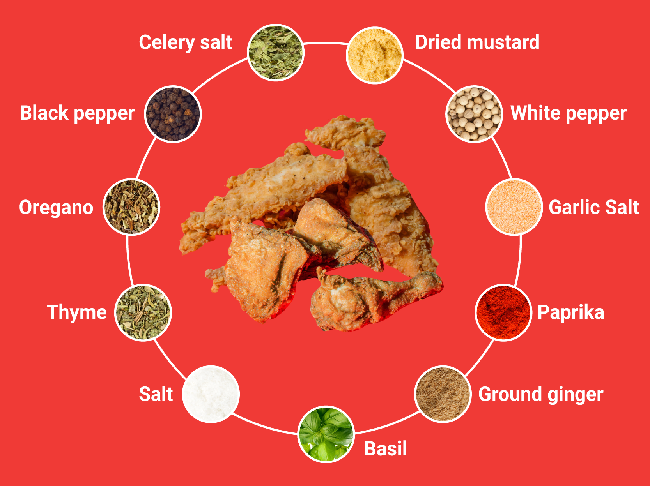 Terungkap! Ini Rahasia Dibalik Ayam Goreng KFC yang Renyah Gurih