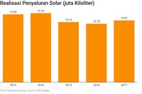 Tahun Politik, Beranikah Jokowi Naikkan Harga BBM?