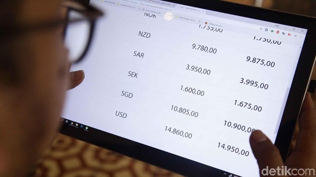 BI Tahan Bunga Acuan 6%, Bagaimana dengan Bunga Bank?