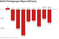 Tahun Politik, Beranikah Jokowi Naikkan Harga BBM?