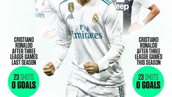Meski begitu, musim lalu Ronaldo juga tidak mencatatkan start yang baik. Bisa jadi kisah serupa di musim lalu bisa diulangi oleh Ronaldo. Foto: Istimewa