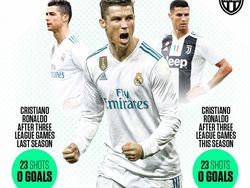 Mandul di Juventus, Ronaldo Jadi Korban Meme