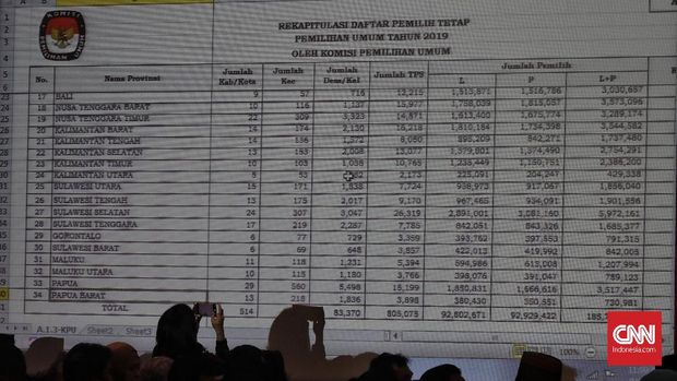Bawaslu Minta KPU Tunda Penetapan Daftar Pemilih Pemilu 2019