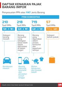 Tekan Impor Bea Masuk Mobil Mewah Dinaikkan