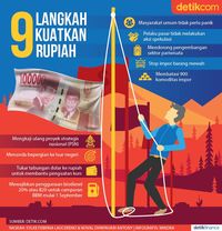 Infografis 9 Langkah Pemerintah Kuatkan Rupiah