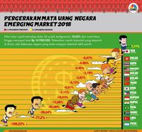 Pergerakan Mata Uang Emerging Market
