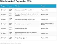 Benarkah Depresiasi Rupiah Sudah Sentuh Titik Jenuh Jualnya?