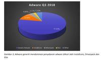 Ganasnya Serangan Malware Metamorphic 