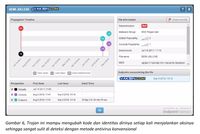Ganasnya Serangan Malware Metamorphic 