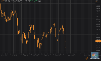 IHSG Alami Technical Rebound, Investor Kembali Masuk Bursa 