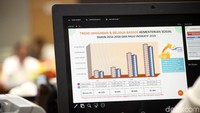 Raker tersebut membahas pagu anggaran dan program kerja Kemensos Tahun 2019.