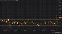 Saham SMDM Kembali Ramai, Bagaimana Selanjutnya?