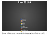 Ganasnya Serangan Malware Metamorphic 