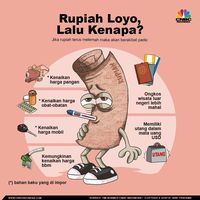  Kenapa Menaikkan Harga BBM Jadi Solusi Penyelamatan Rupiah?