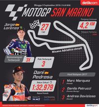 San Marino, 'Rumahnya' Jorge Lorenzo