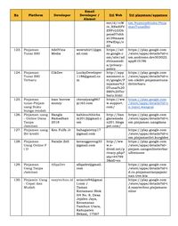 Ada 182 Fintech Ilegal Mayoritas dari China, Ini Daftarnya