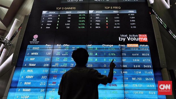 Suku Bunga AS Genjot Harga Saham Sektor Bank