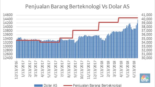 teknologi gfk