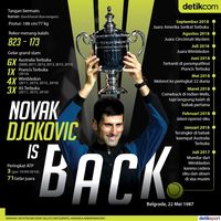 Novak Djokovic is Back!